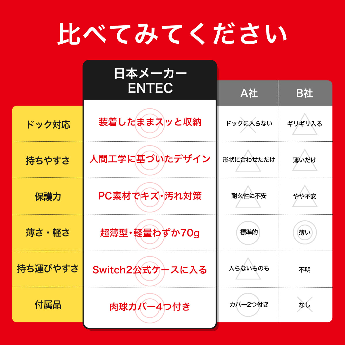 ENTEC Switch2用クリアカバー